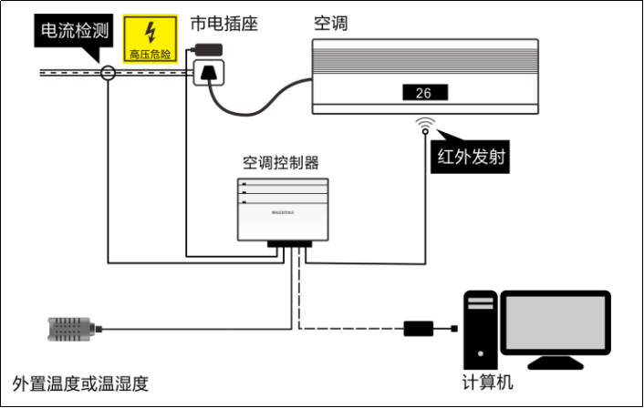 空調(diào)遠程控制系統(tǒng)-縱橫通